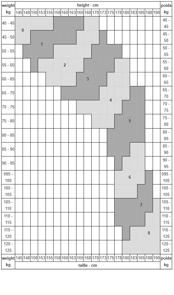 gerbe-groessentabelle1
